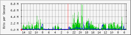 olt-huawei-car-10428810 Traffic Graph