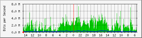 olt-huawei-car-10428818 Traffic Graph
