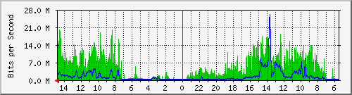olt-huawei-car-10428825 Traffic Graph
