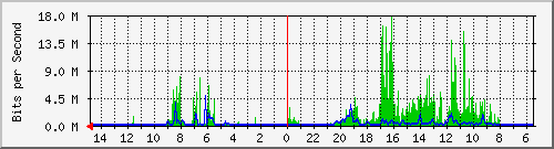 olt-huawei-car-10428838 Traffic Graph