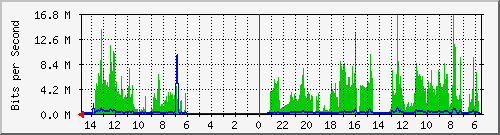 olt-huawei-car-10428840 Traffic Graph