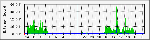 olt-huawei-car-10428857 Traffic Graph