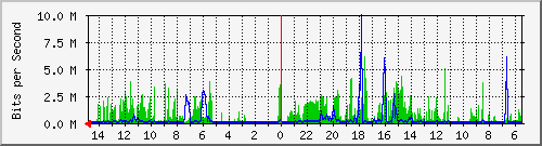 olt-huawei-car-10428875 Traffic Graph