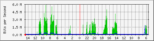 olt-huawei-car-10428883 Traffic Graph
