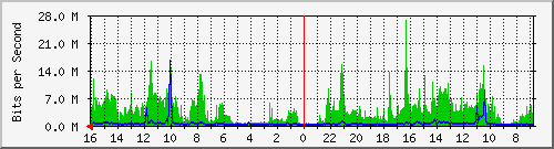 olt-huawei-car-10428889 Traffic Graph