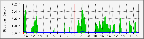 olt-huawei-car-10428896 Traffic Graph