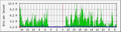 olt-huawei-car-10428902 Traffic Graph