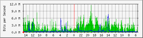 olt-huawei-car-10428903 Traffic Graph