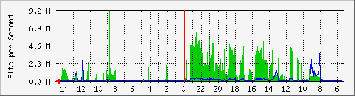 olt-huawei-car-10428904 Traffic Graph