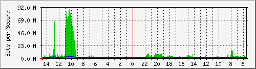 olt-huawei-car-10428907 Traffic Graph