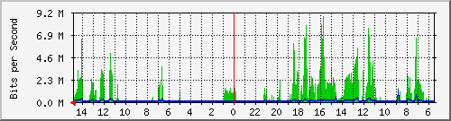 olt-huawei-car-10428914 Traffic Graph