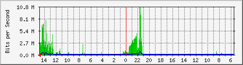 olt-huawei-car-10428921 Traffic Graph