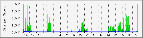 olt-huawei-car-10428931 Traffic Graph