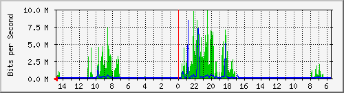 olt-huawei-car-10428954 Traffic Graph