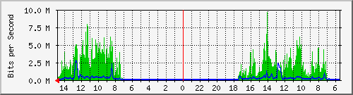 olt-huawei-car-10428957 Traffic Graph