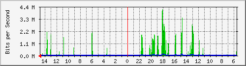 olt-huawei-car-10428960 Traffic Graph