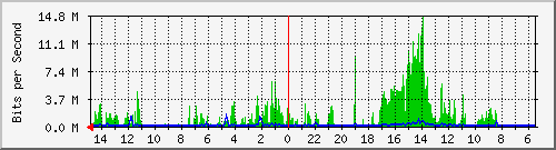 olt-huawei-car-10428971 Traffic Graph