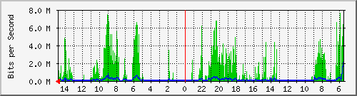olt-huawei-car-10428973 Traffic Graph