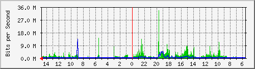 olt-huawei-car-10428976 Traffic Graph