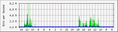 olt-huawei-car-10428984 Traffic Graph