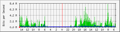 olt-huawei-car-10429002 Traffic Graph
