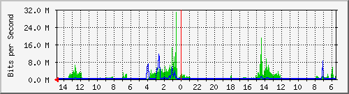 olt-huawei-car-10429018 Traffic Graph