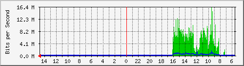 olt-huawei-car-10429024 Traffic Graph