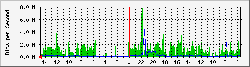 olt-huawei-car-10429026 Traffic Graph