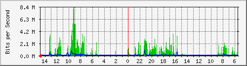 olt-huawei-car-10429033 Traffic Graph