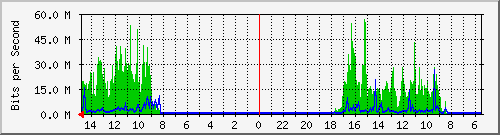 olt-huawei-car-10429035 Traffic Graph