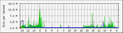 olt-huawei-car-10429048 Traffic Graph