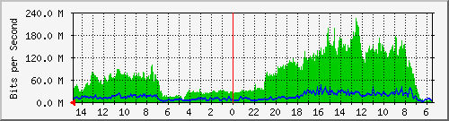 olt-huawei-car-10429062 Traffic Graph