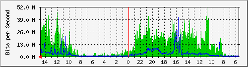 olt-huawei-car-10429064 Traffic Graph