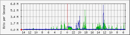 olt-huawei-car-10429068 Traffic Graph