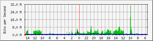 olt-huawei-car-10429087 Traffic Graph