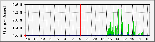 olt-huawei-car-10429095 Traffic Graph