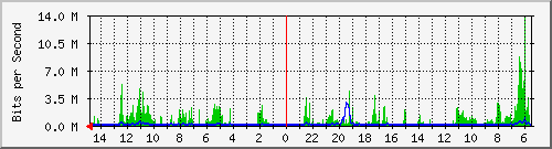 olt-huawei-car-10429098 Traffic Graph