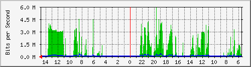 olt-huawei-car-10429103 Traffic Graph