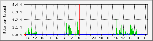 olt-huawei-car-10429106 Traffic Graph