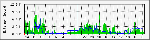 olt-huawei-car-10429121 Traffic Graph