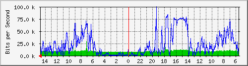 olt-huawei-car-10429129 Traffic Graph