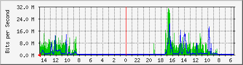 olt-huawei-car-10429135 Traffic Graph
