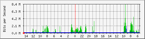 olt-huawei-car-10429143 Traffic Graph