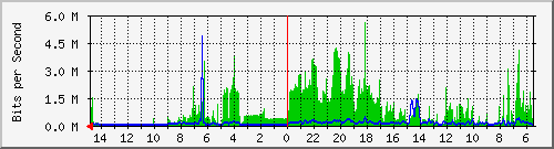 olt-huawei-car-10429158 Traffic Graph