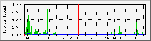 olt-huawei-car-10429161 Traffic Graph
