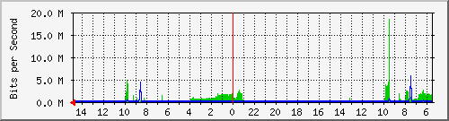 olt-huawei-car-10429166 Traffic Graph