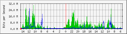 olt-huawei-car-10429183 Traffic Graph