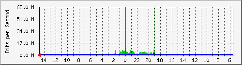olt-huawei-car-10429194 Traffic Graph