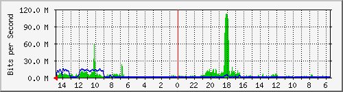 olt-huawei-car-10429201 Traffic Graph