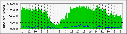 olt-huawei-car-10429215 Traffic Graph